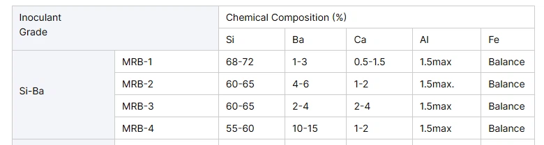 Ferro Silicon Barium Granules Ferro Silicon Barium Granules