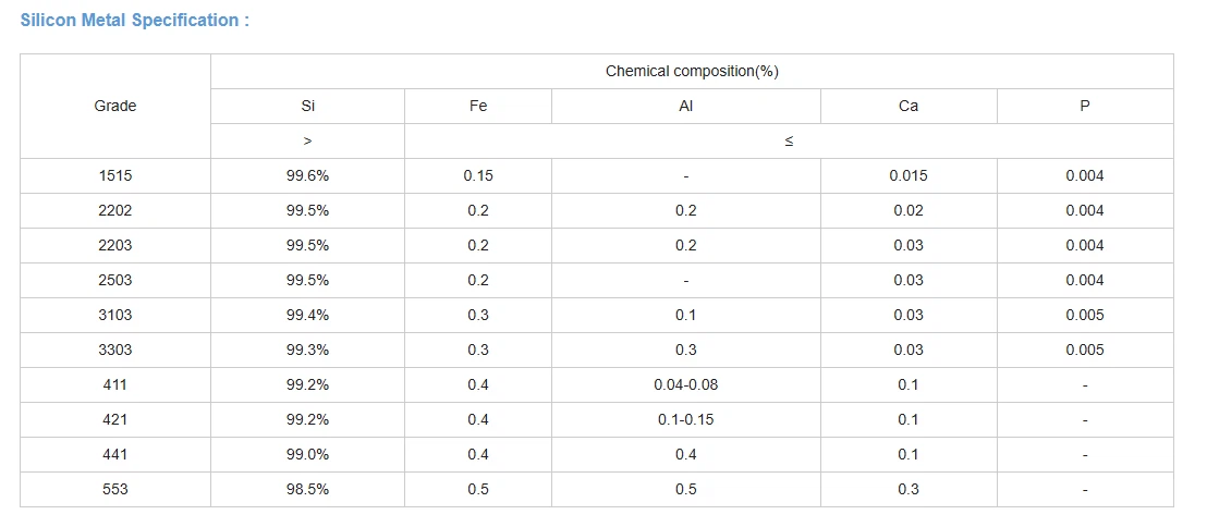 99.99% Silicon Metal manufacture 99.99% Silicon Metal manufacture